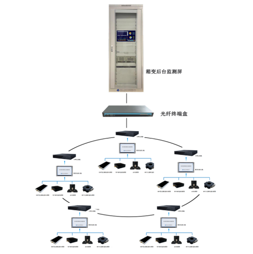 MSDXD箱變局部放電在線監(jiān)